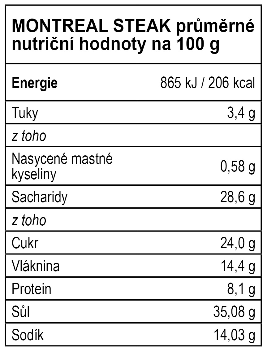 pipMaster MONTREAL STEAK 200g - energetický štítek