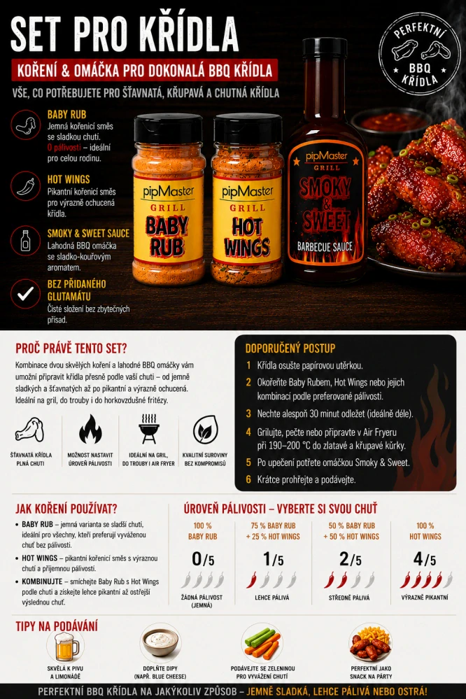 pipMaster set pro BBQ křídla